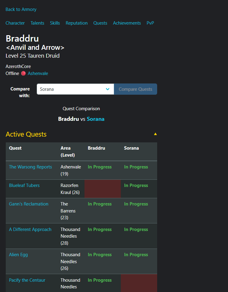 Character quest compare